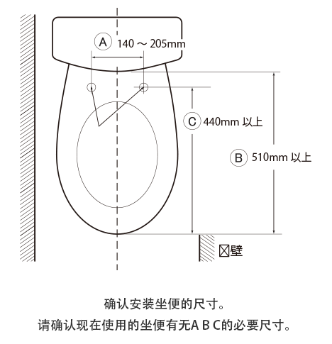 确认安装坐便的尺寸。请确认现在使用的坐便有无A B C的必要尺寸